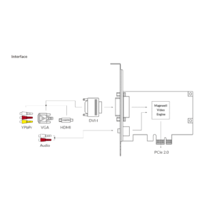 Magewell Pro Capture DVI