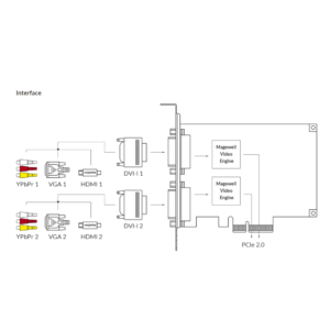 Magewell Pro Capture Dual DVI