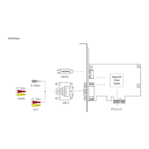 Magewell Pro Capture HDMI