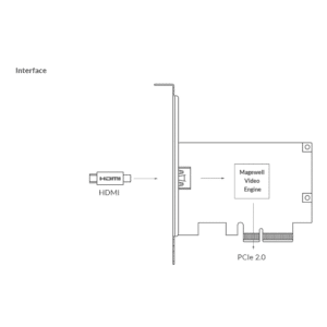 Magewell Pro Capture HDMI 4K