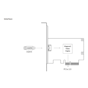 Magewell Pro Capture HDMI 4K Plus