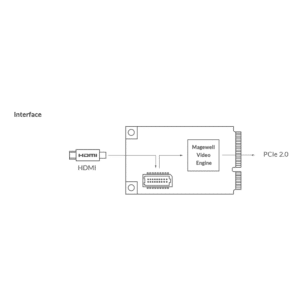 Magewell Pro Capture Mini HDMI Heat Sink