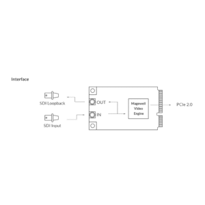 Magewell Pro Capture Mini SDI Heat Sink