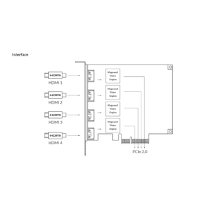 Magewell Pro Capture Quad HDMI