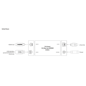 Magewell Pro Convert H.26x to HDMI