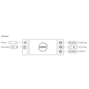 Magewell Pro Convert HDMI Plus to NDI