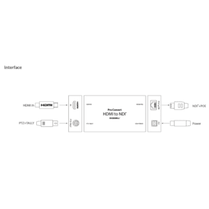 Magewell Pro Convert HDMI TX to NDI