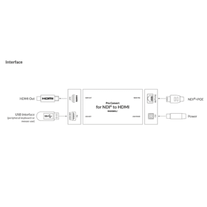 Magewell Pro Convert NDI to HDMI