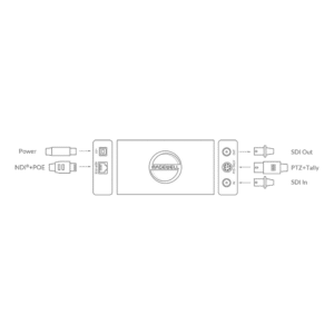 Magewell Pro Convert SDI Plus to NDI