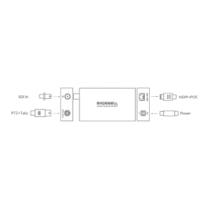 Magewell Pro Convert SDI TX to NDI