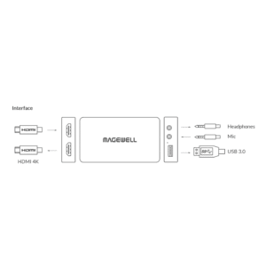 Magewell USB Capture HDMI Plus 2K