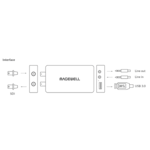 Magewell USB Capture SDI Plus 2K