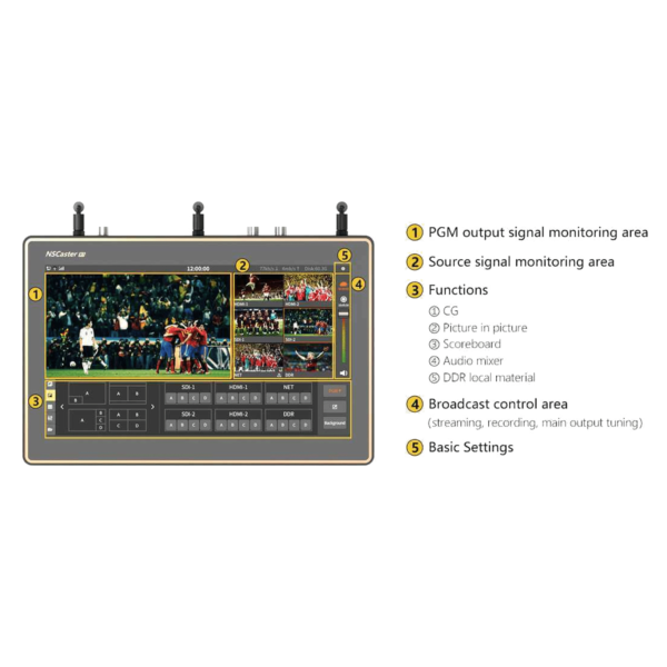Nagasoft NSCaster X1-A - Image 4