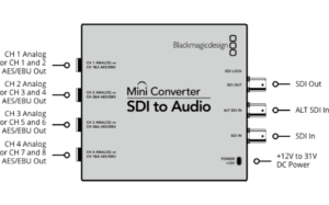 Blackmagic Mini Converter - SDI to Audio