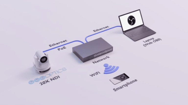 Streaming Setups – Movision
